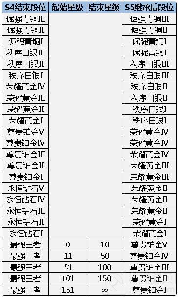 王者荣耀抢先服首次更新 全新暴君主宰上线