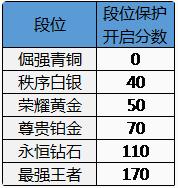 王者荣耀抢先服首次更新 全新暴君主宰上线