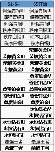 王者荣耀抢先服首次更新 全新暴君主宰上线