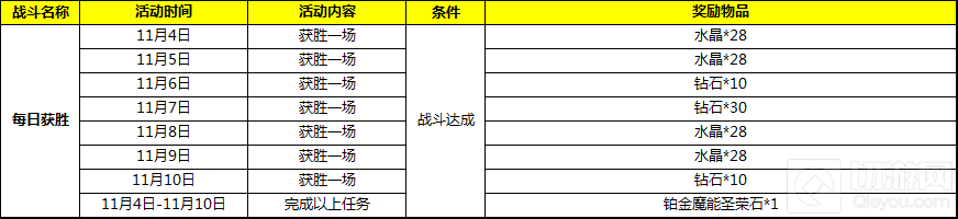 自由之战立冬温馨福利第1弹 秘宝充值礼包三重奏