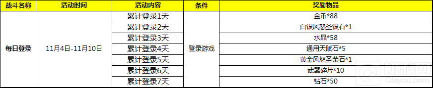 自由之战立冬温馨福利第1弹 秘宝充值礼包三重奏