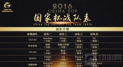 体育总局举办2016CHINA TOP赛事 含5个正赛项目