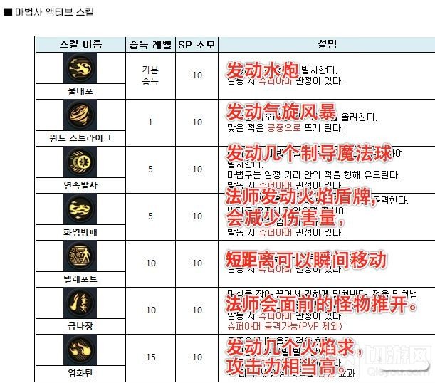 地下城与勇士魂韩服魔法师有什么技能 技能翻译