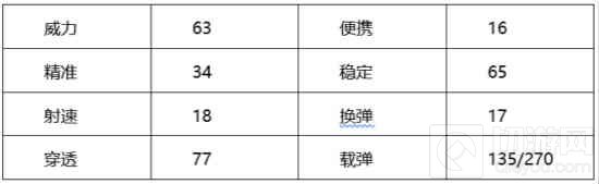 CF手游MG3祥龙威力评测 好看外观和超强火力更配