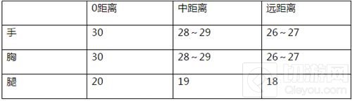 CF手游M4A1无名好用吗 M4A1无名全方位评析