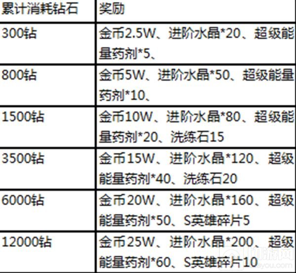 连击回合手游超能学院白色情人节活动甜蜜曝光 