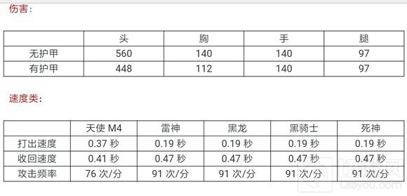 CF手游m4天使值得入手吗 天使M4A1购买指南