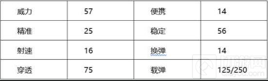 CF手游黄金M60怎么样 战队成员专属黄金M60评测