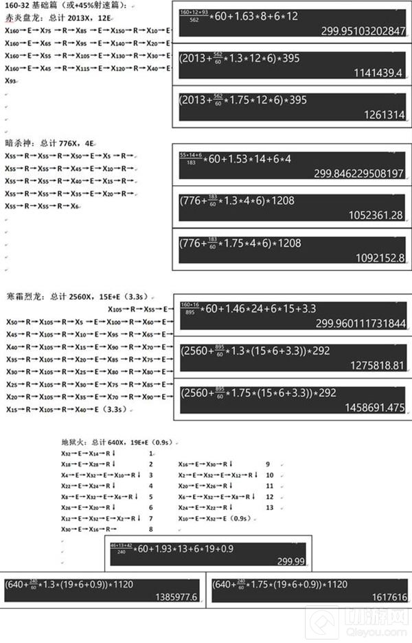 CF手游PVE圣龙项链极品属性有没有必要洗出来