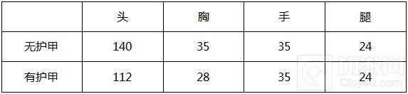 CF手游AK47马赛克怎么样 AK47马赛克伤害评测