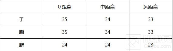 CF手游AK47马赛克怎么样 AK47马赛克伤害评测