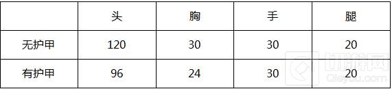 CF手游M4A1-榴弹大神评测分享 平民武器发掘