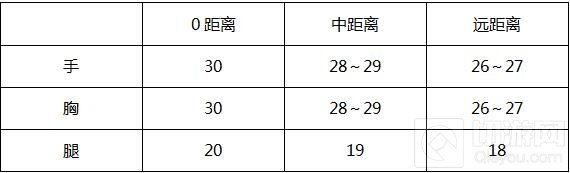 CF手游M4A1-榴弹大神评测分享 平民武器发掘