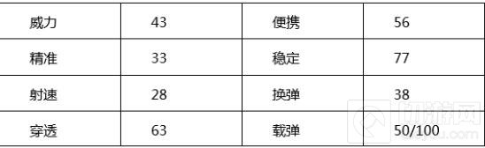 CF手游斯太尔天使怎么样 天使实战能力评测