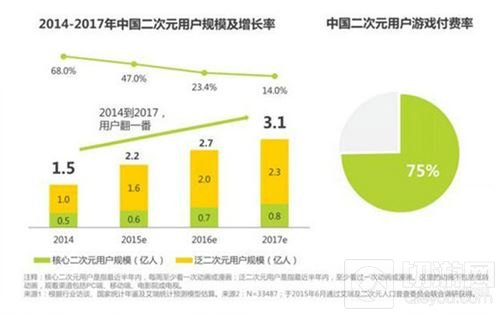 敢达决战用户数量破500万 逆生长手游成功之道