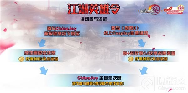 ChinaJoy携手剑网3线上cosplay大赛正式启动