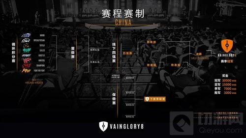 虚荣Vainglory8中国区锦标赛4月24日正式开战