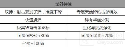 CF手游双持斯泰尔天使怎么样 武器上手分析