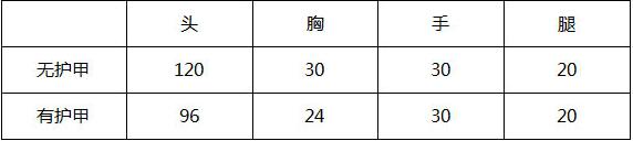 CF手游平民神器M4A1-SS介绍 M4A1基本数据分析