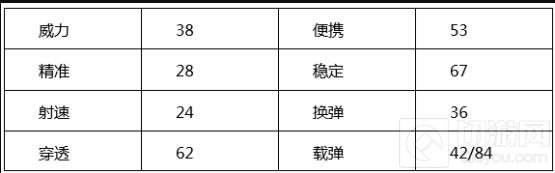 CF手游MP5白羊座属性解析 白羊之魂激情跳动