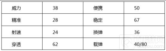 CF手游MP5白羊座属性解析 白羊之魂激情跳动