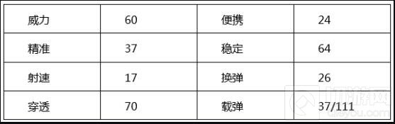 CF手游战场多面手AN94SS 尼科诺夫突击步枪