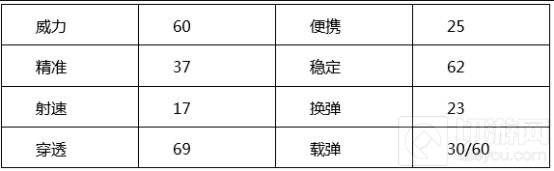 CF手游战场多面手AN94SS 尼科诺夫突击步枪