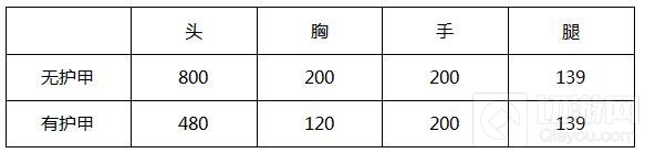 CF手游新版打击者天羽PVP评测 扬长避短是重点