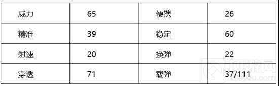 CF手游M14EBR金牛座全面测评 新武器抢先看