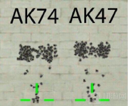 CF手游平民武器AK74测评 平民玩家堪称神器