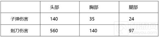 CF手游夏日限定强不强 暗金风暴黄金AK47对比分析