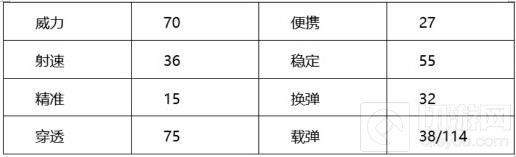 CF手游AK47SSS使用技巧 高级橙武锋芒初绽