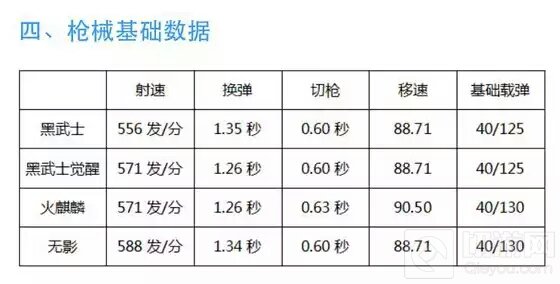 CF手游黑武士无影和火麒麟比哪个更好 对比分析