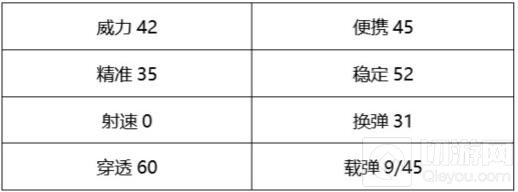 CF手游QSZ92夏日限定评析 清新风格席卷火线