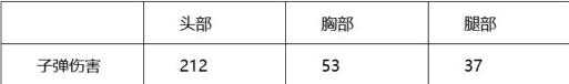 CF手游QSZ92夏日限定评析 清新风格席卷火线