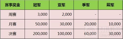 TGA王者荣耀新赛季八月开启 双倍奖金等你来战