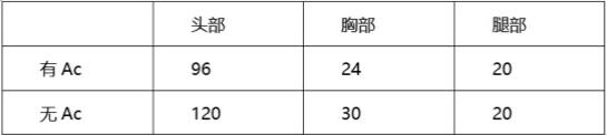 CF手游M4A1指挥官综合评测 造型独特伤害一般