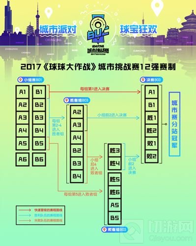 最强路人王在哪 球球大作战城市挑战赛开启报名 