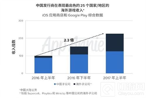 天府奖2017奖项解读：我可是要成为出海王的男人