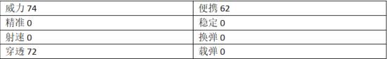 CF手游黑板擦手雷好用吗 教师节专属手雷评测