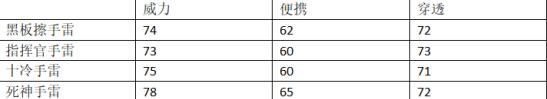 CF手游黑板擦手雷好用吗 教师节专属手雷评测