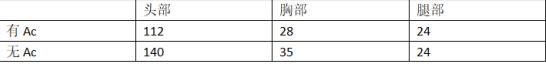 CF手游AK47应用宝好不好用 应用宝综合评析