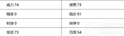 CF手游麒麟刺全方位评测 灵气打击急行出军