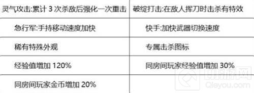 CF手游麒麟刺全方位评测 灵气打击急行出军