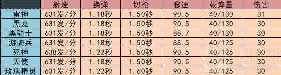 CF手游几大英雄级武器哪个好 武器对比分析