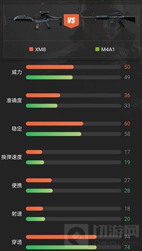 CF手游中的四倍镜XM8怎么样 XM8伤害全面解析