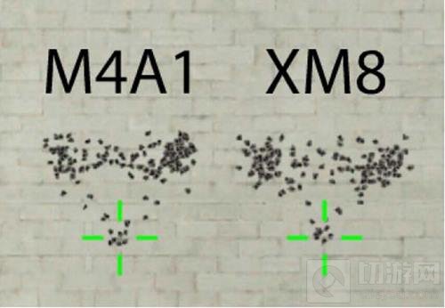 CF手游中的四倍镜XM8怎么样 XM8伤害全面解析