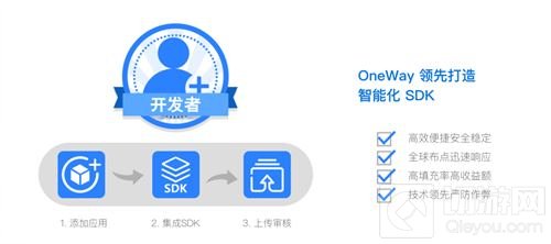 2018CJ 开幕在即 Oneway共享流量变现新蓝海