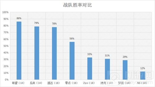 2018MPL夏季赛季中盘点 常规赛后半程高能前瞻