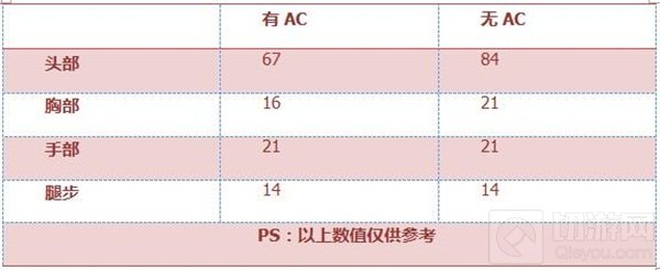 CF手游玉兔枪怎么样 玉兔枪综合属性评测分享